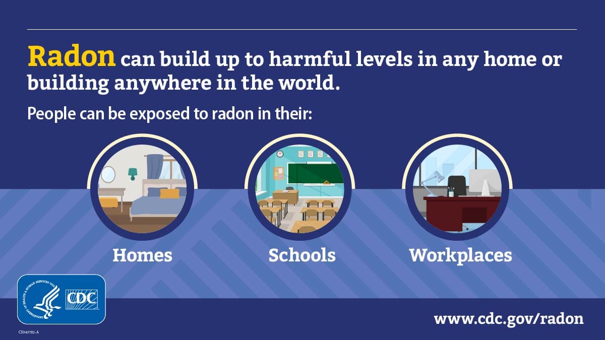 Radon testing-home, schools, multifamily, offices and large building